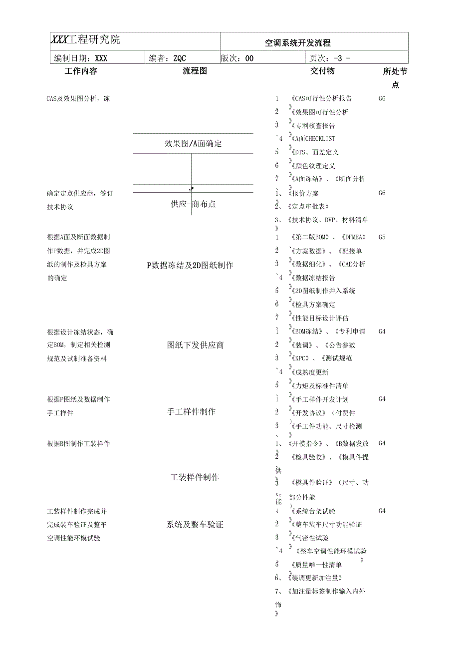 空调系统开发流程_第4页