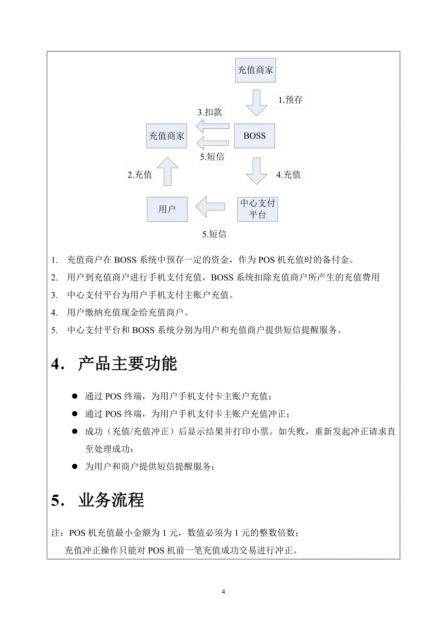 POS机手机支付主账户充值结题报告_第4页