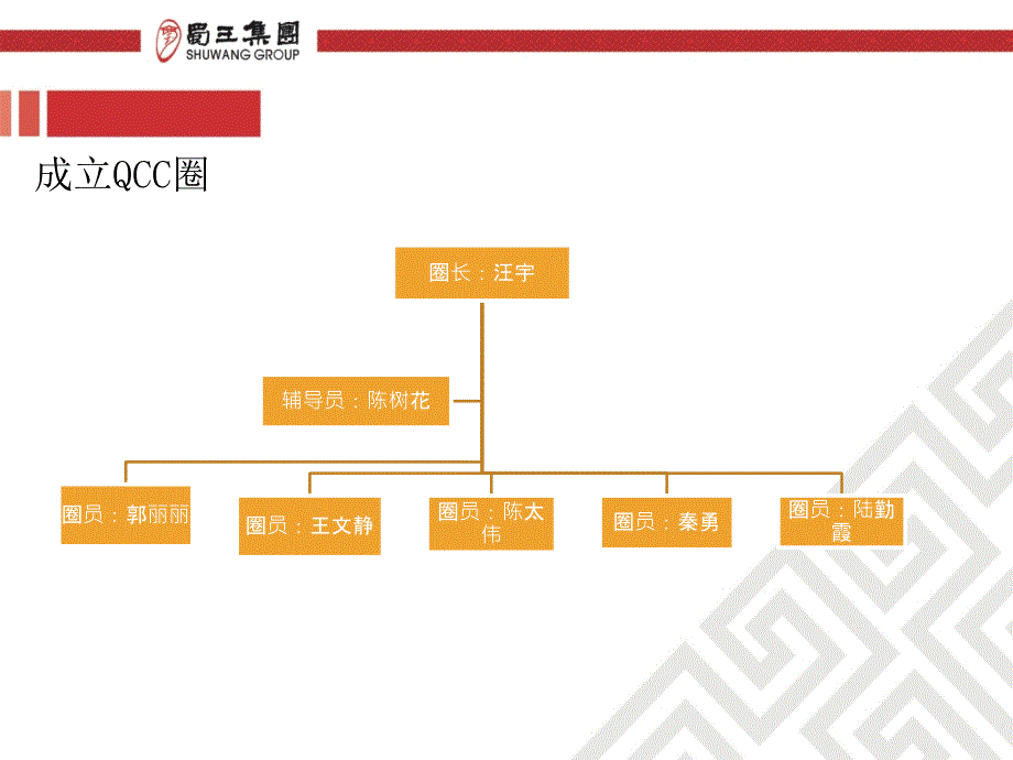 改善圈QCC降低面食班人力成本_第4页