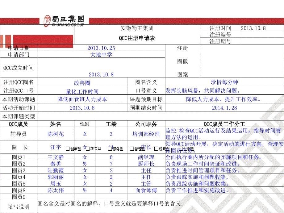 改善圈QCC降低面食班人力成本_第5页