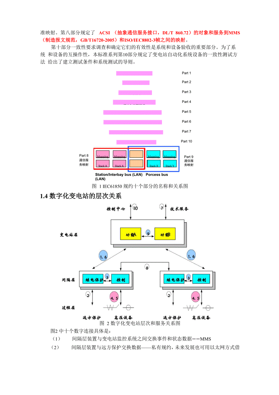 IEC61850规约整体介绍_第2页