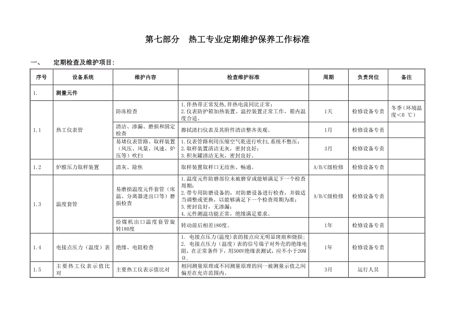 热工专业定期维护保养工作标准_第1页