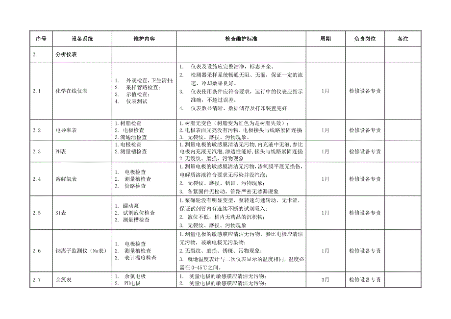 热工专业定期维护保养工作标准_第2页