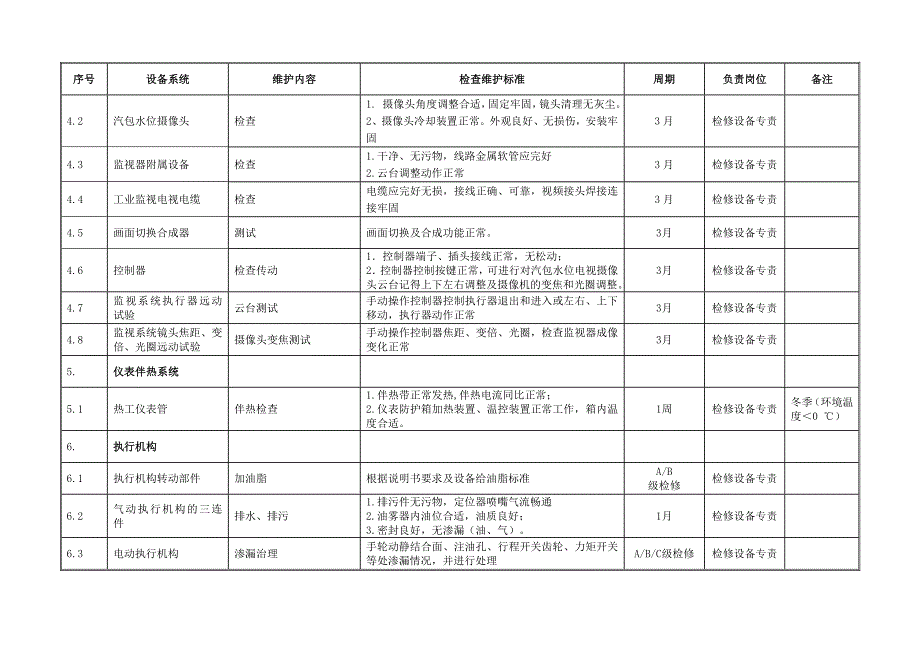 热工专业定期维护保养工作标准_第4页