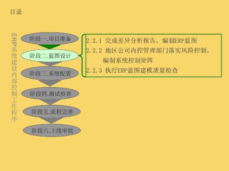 ERP系统建设内部控制工作程序蓝图设计阶段_第2页