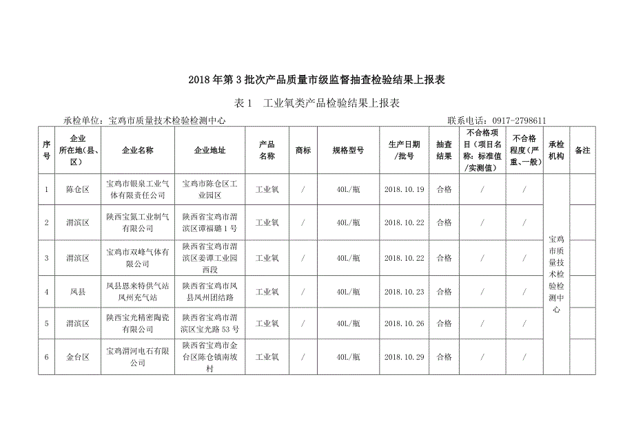 宝鸡市质量技术监督局_第2页