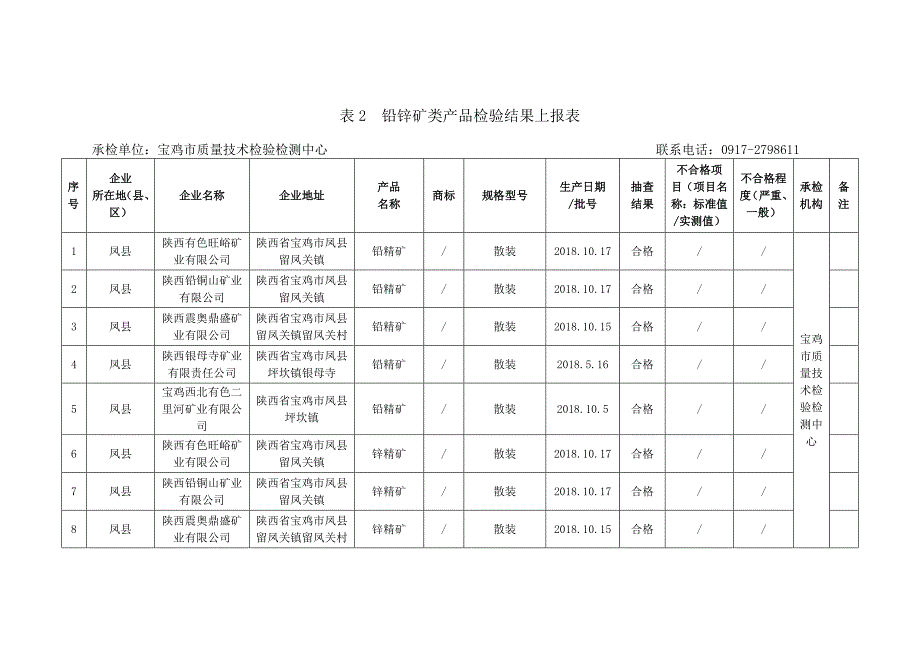 宝鸡市质量技术监督局_第3页