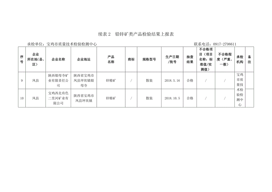 宝鸡市质量技术监督局_第4页