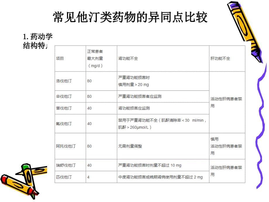 他汀类药物(1)_第5页