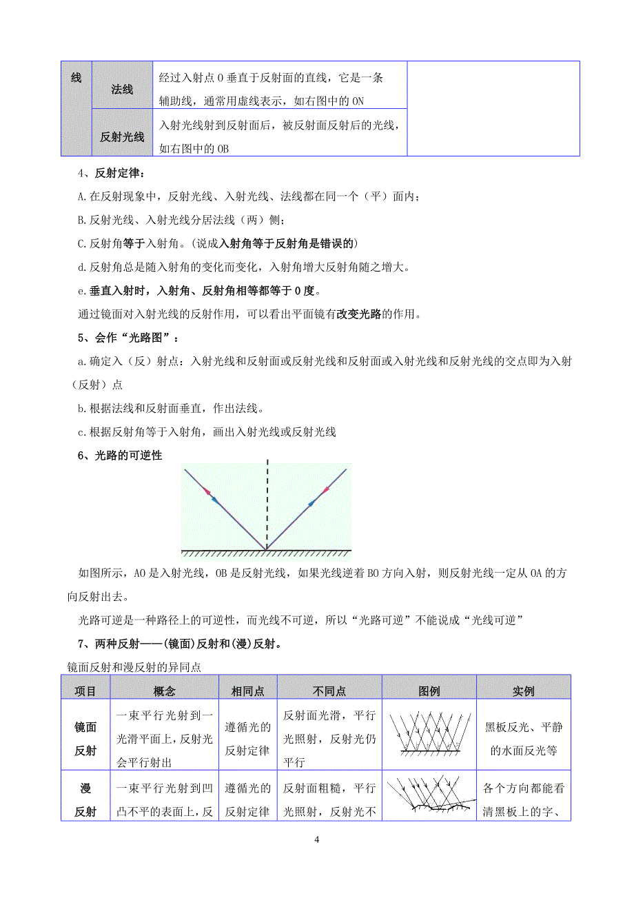 八年级物理 第四章 光现象知识点总结.doc_第4页