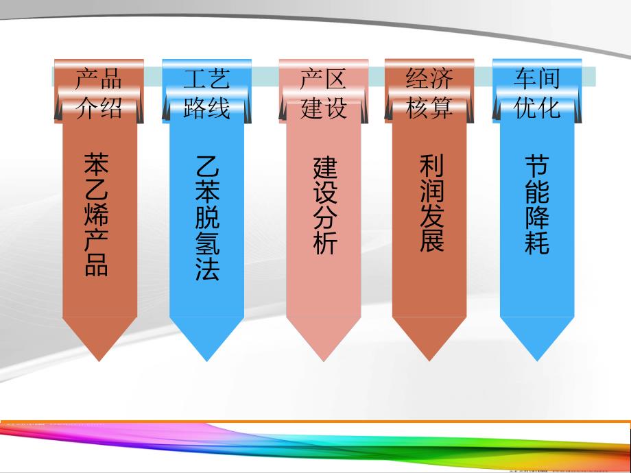 年产80000吨苯乙烯装置精制工段脱乙苯塔的工艺设计毕业论文_第2页