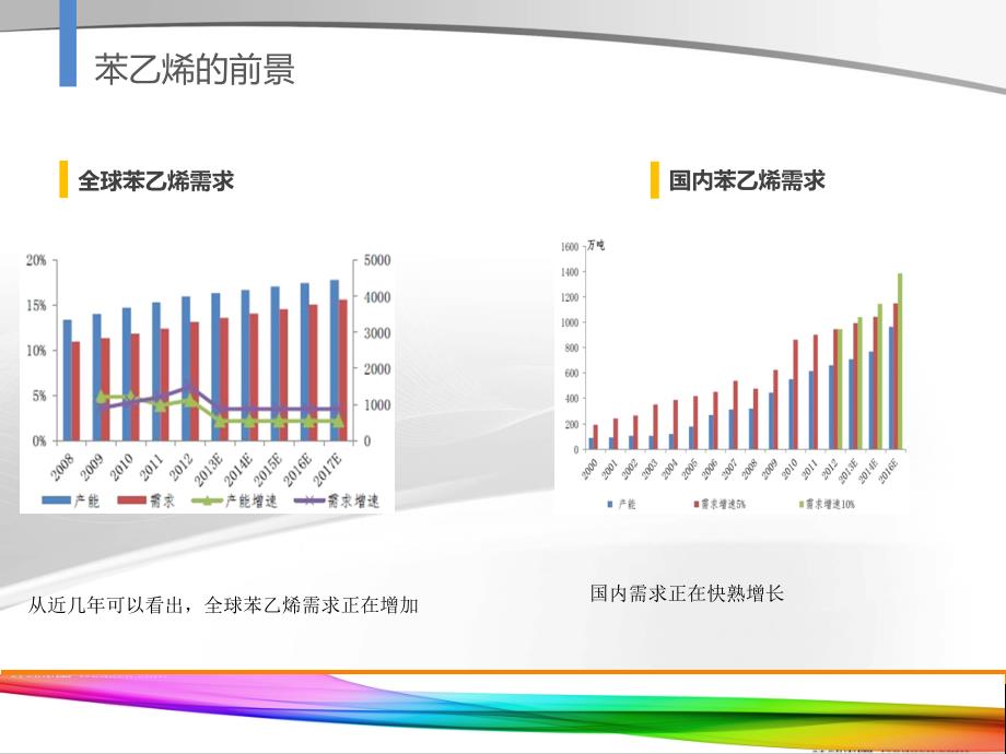 年产80000吨苯乙烯装置精制工段脱乙苯塔的工艺设计毕业论文_第4页