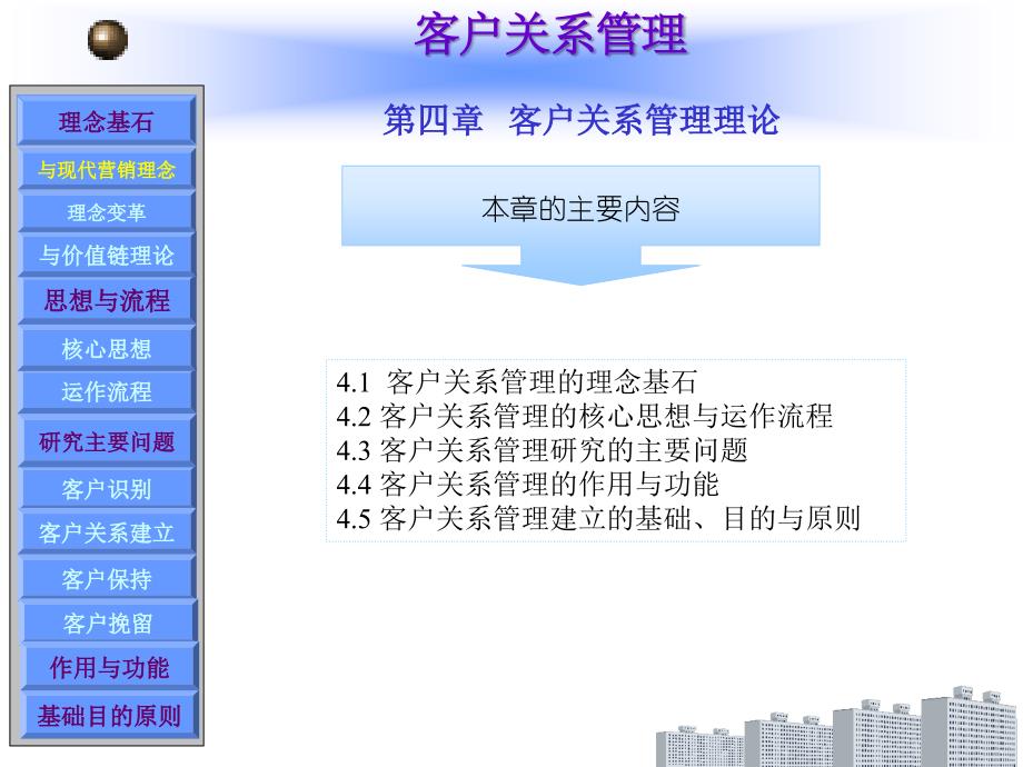 客户关系管理第4章_第1页