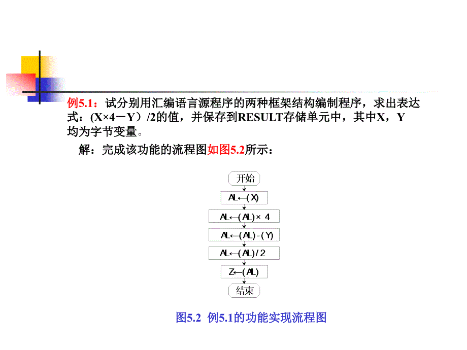 qA汇编语言源程序的框架结构_第4页