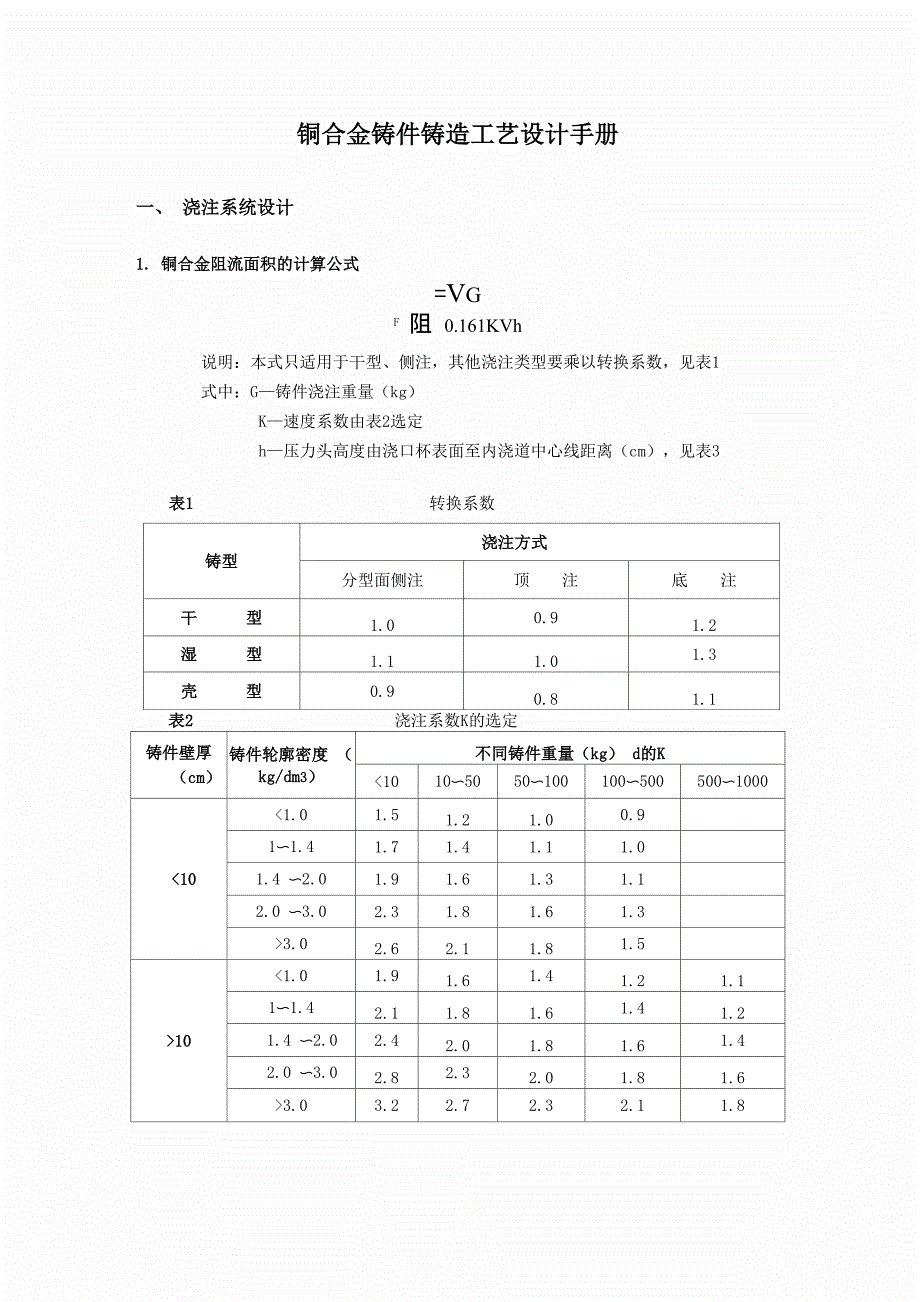铜合金铸件铸造工艺设计手册_第1页