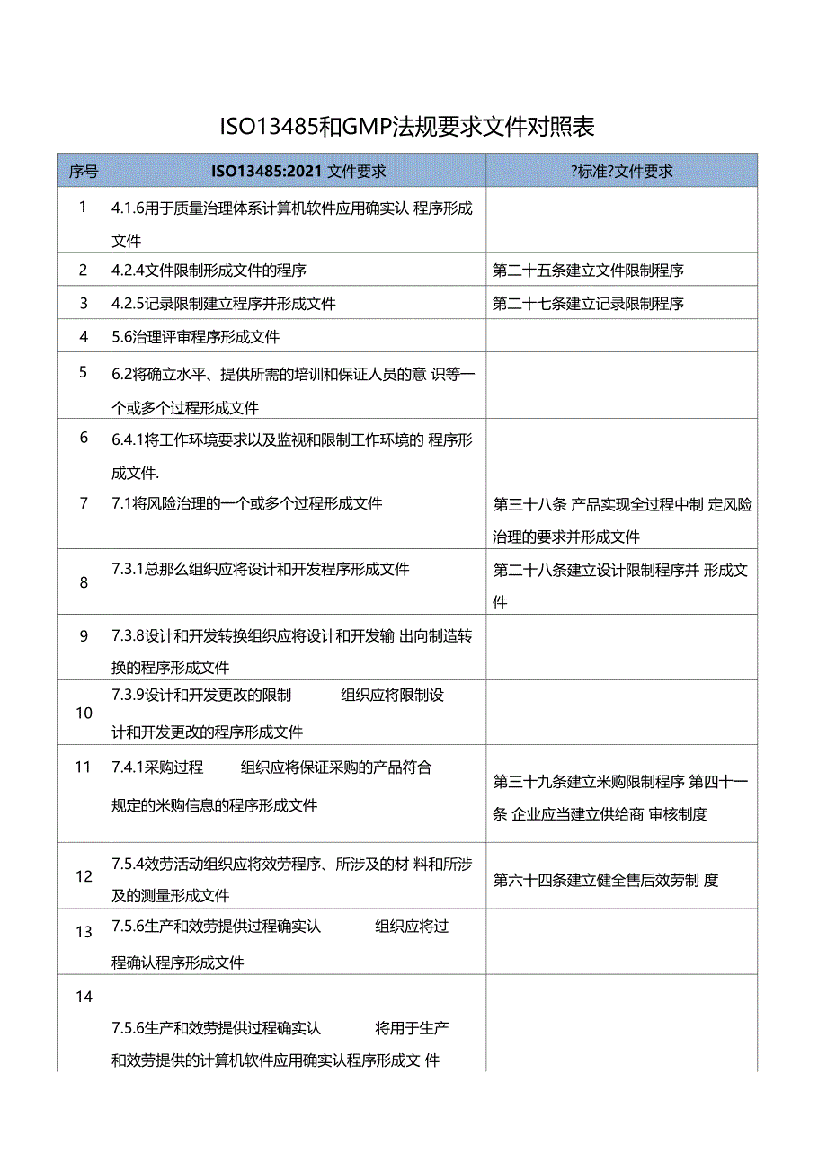 iso13482016和gmp法规要求对照表_第1页