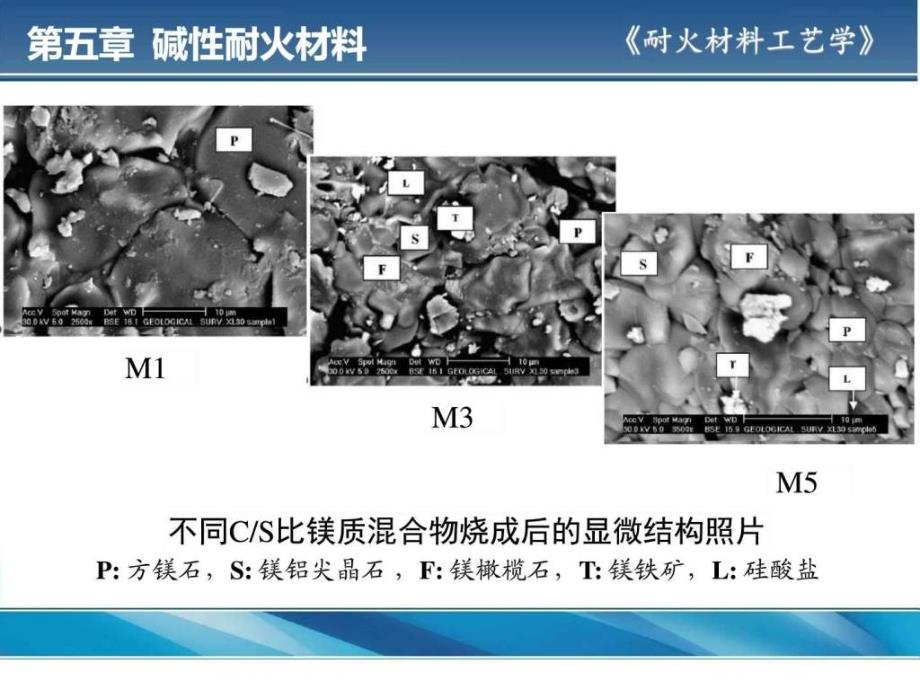 1314碱性耐材理论基础和镁质耐火材料图文.ppt_第3页