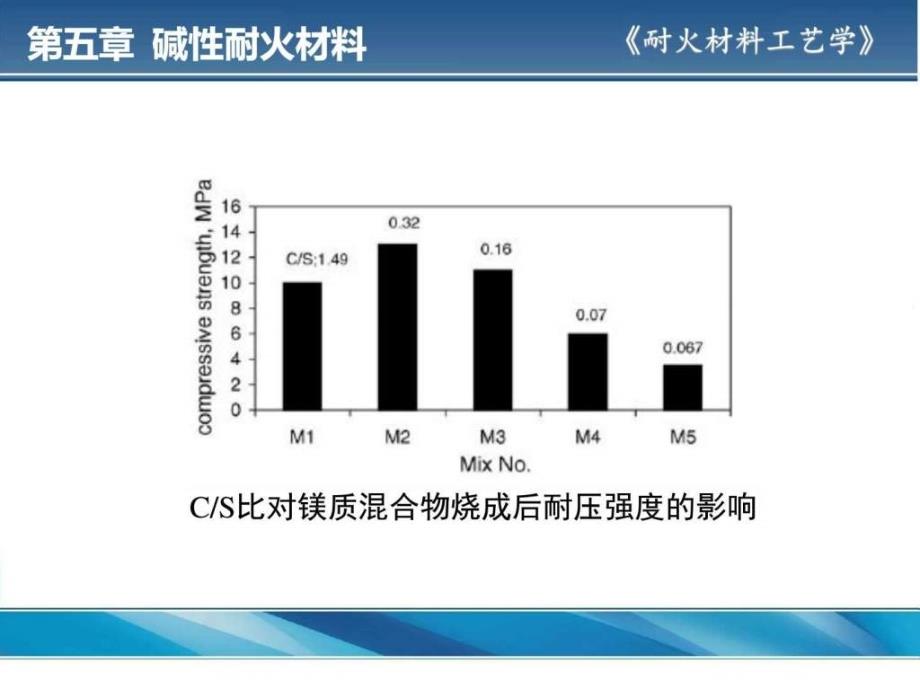 1314碱性耐材理论基础和镁质耐火材料图文.ppt_第4页