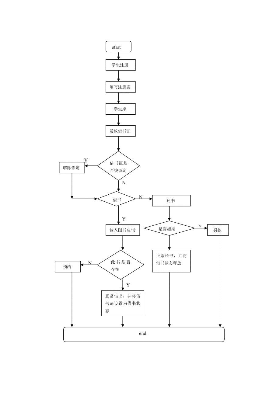 图书借阅管理系统_第5页