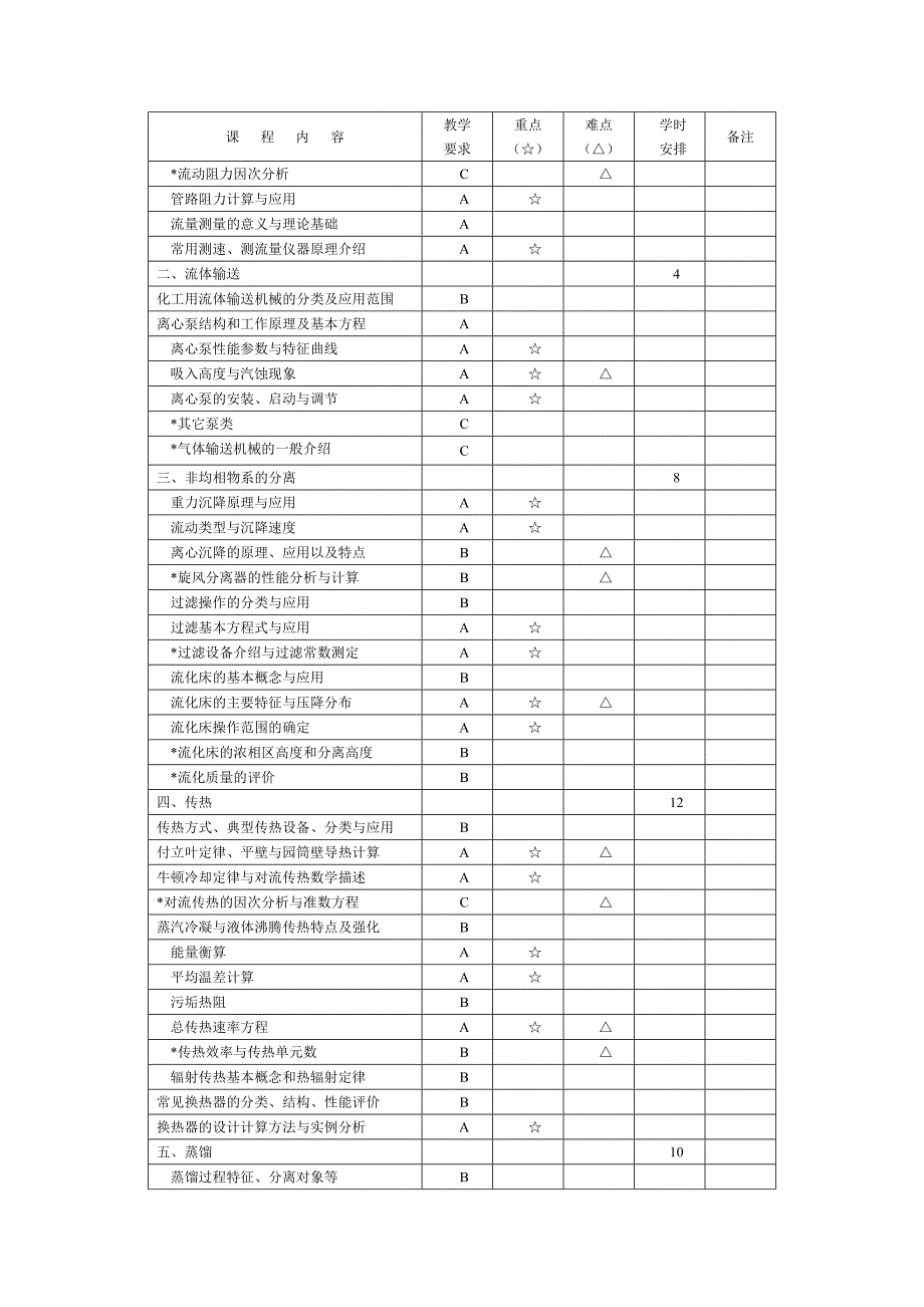 安工大《化工原理B》教学大纲.doc_第2页