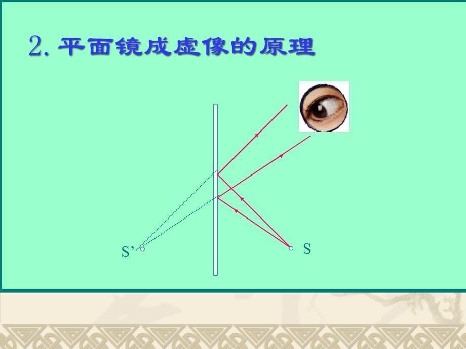 3科学探究：平面镜成像_第5页