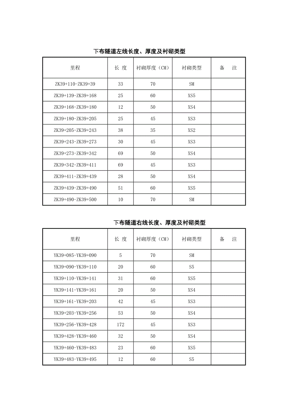 ha下布隧道二次衬砌施工方案_第2页