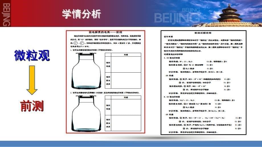 《弱电解质的电离》说课课件_第5页