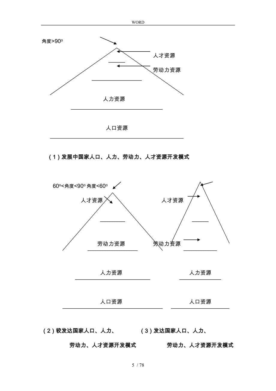 厦门大学人力资源管理讲义全_第5页