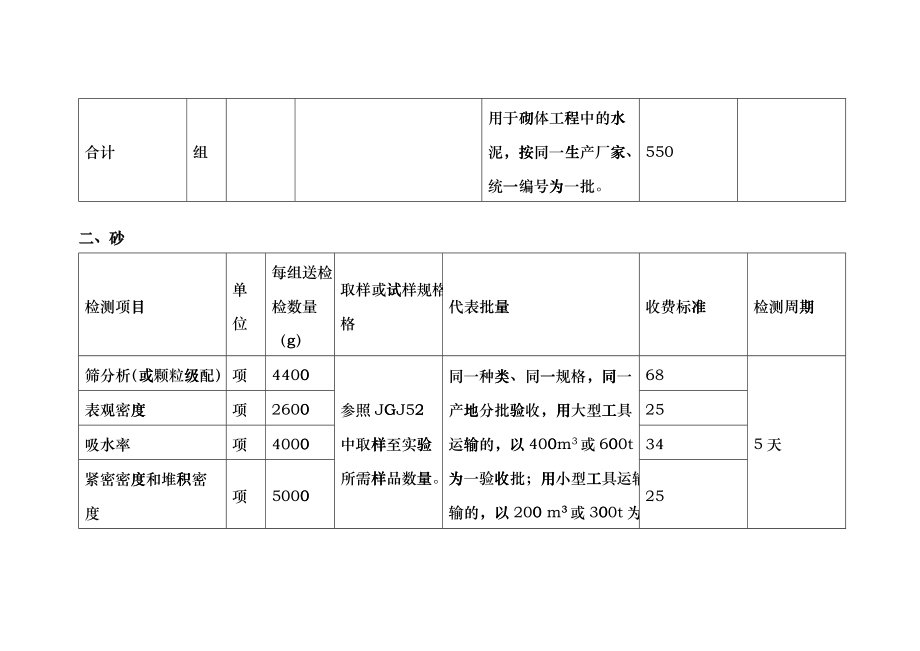 建筑工程材料取样及收费标准domk_第2页