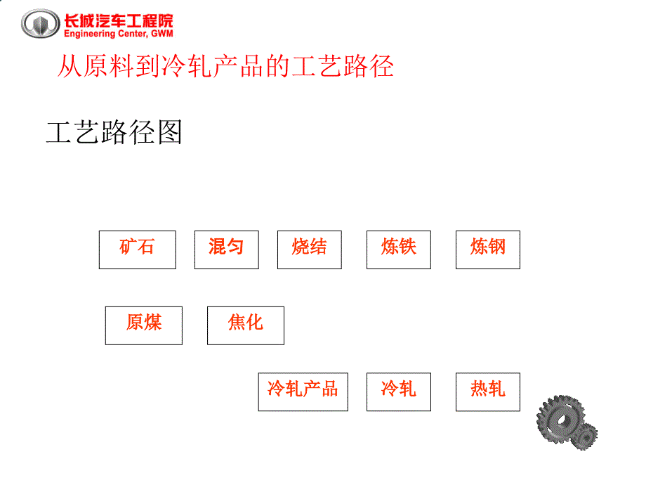 汽车板材基础知识简介_第4页