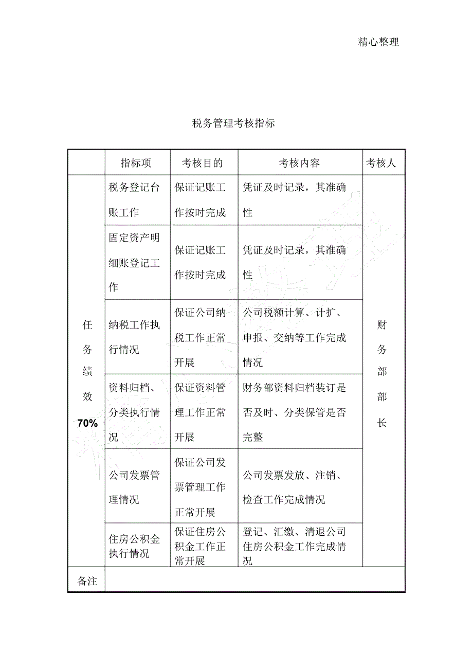 某房地产公司税务管理考核指标_第1页