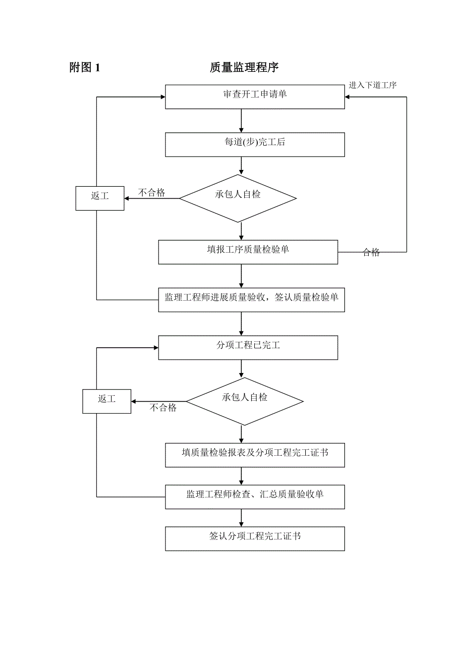 质量监理程序.doc_第1页