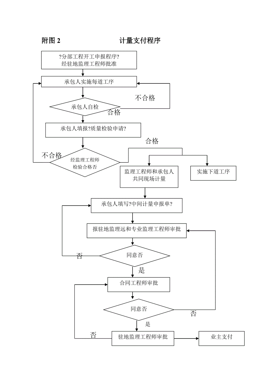 质量监理程序.doc_第2页