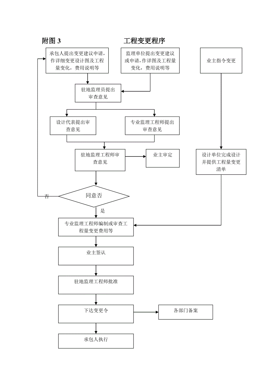 质量监理程序.doc_第3页