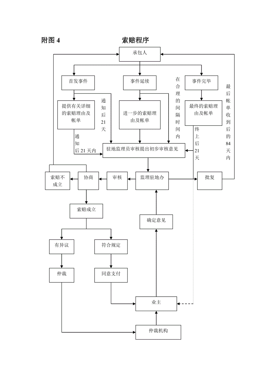 质量监理程序.doc_第4页