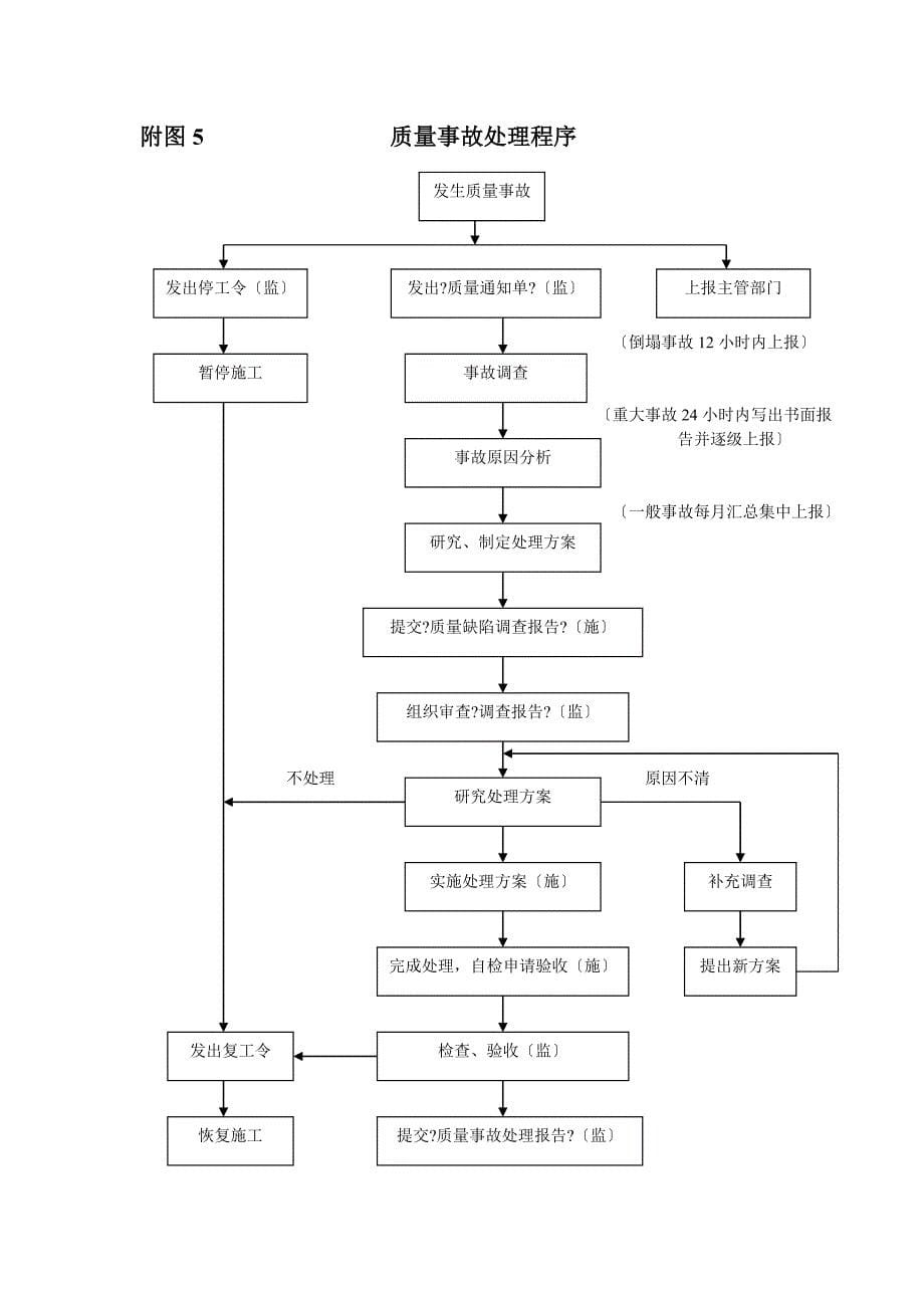 质量监理程序.doc_第5页