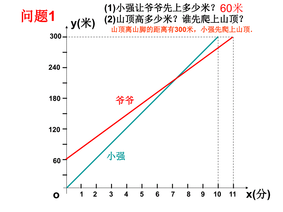 1822函数的图象2_第3页