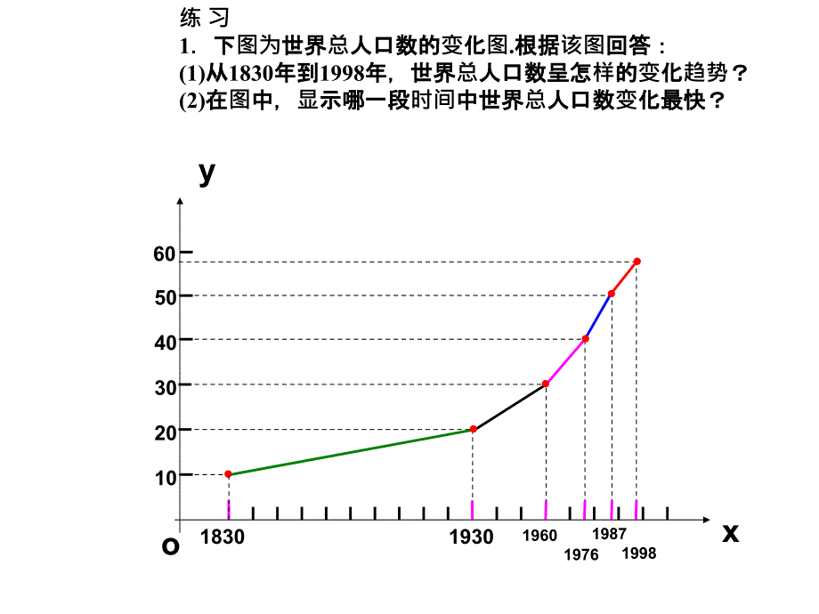 1822函数的图象2_第4页