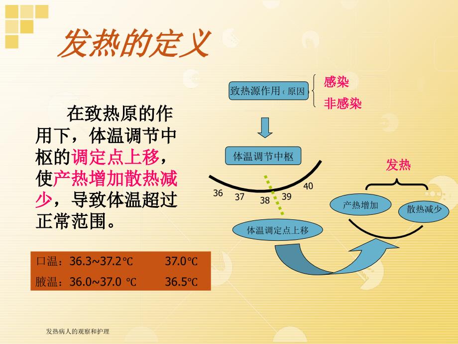 发热病人的观察和护理课件_第3页