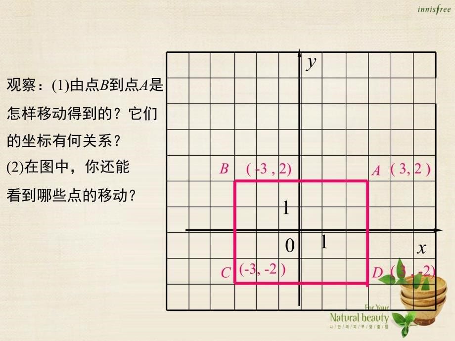 九年级数学上册23.6图形的变换与坐标第2课时课件新版华东师大版_第5页