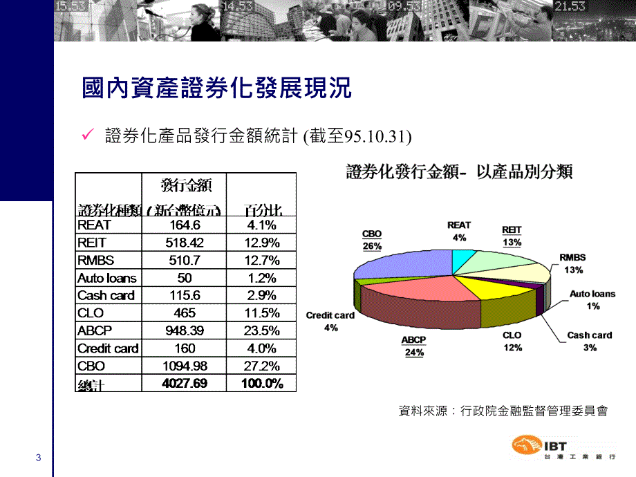 台湾资产证券化发展之回顾与前瞻December14张华平_第3页