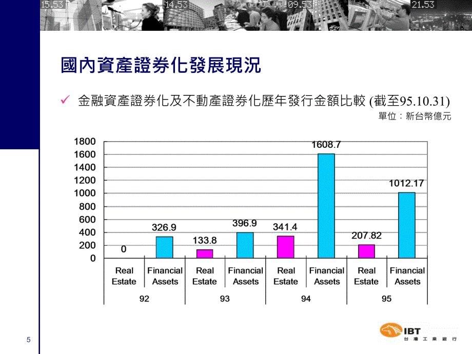 台湾资产证券化发展之回顾与前瞻December14张华平_第5页