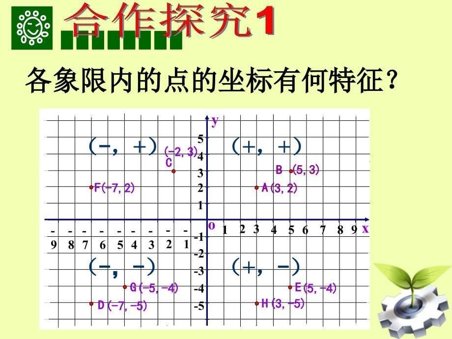 云南省西盟佤族自治县第一中学七年级数学下册第六章平面直角坐标系复习课件1人教新课标版_第5页