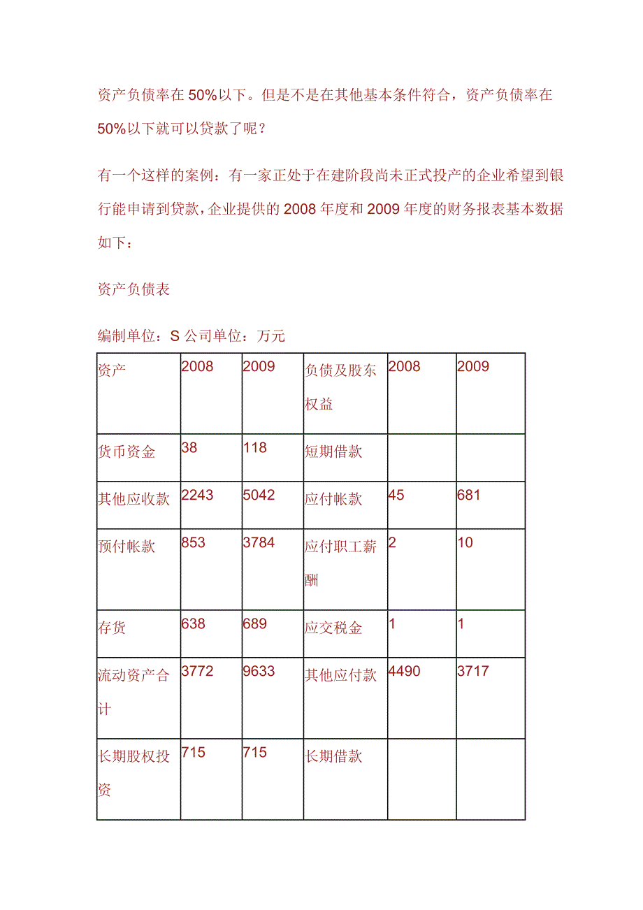 银行关注贷款企业哪些财务指标_第2页