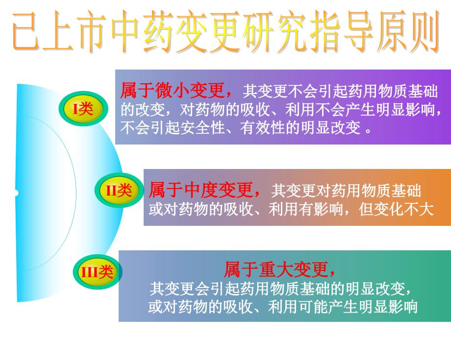 已上市中药变更研究指导原则_第3页