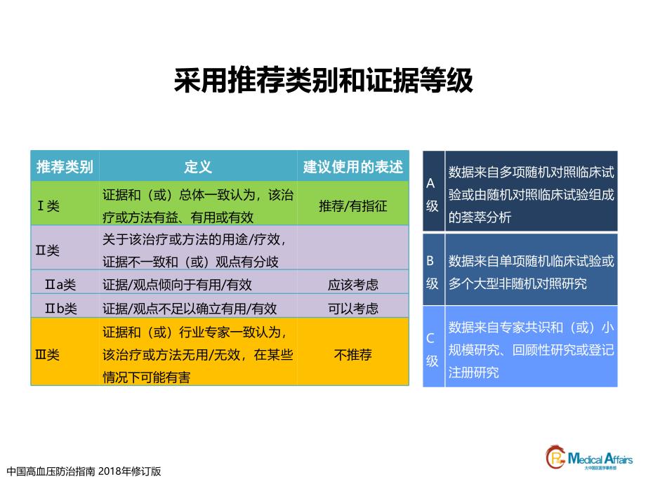 中国高血压防治指南2018年修订版要点解读.ppt_第4页