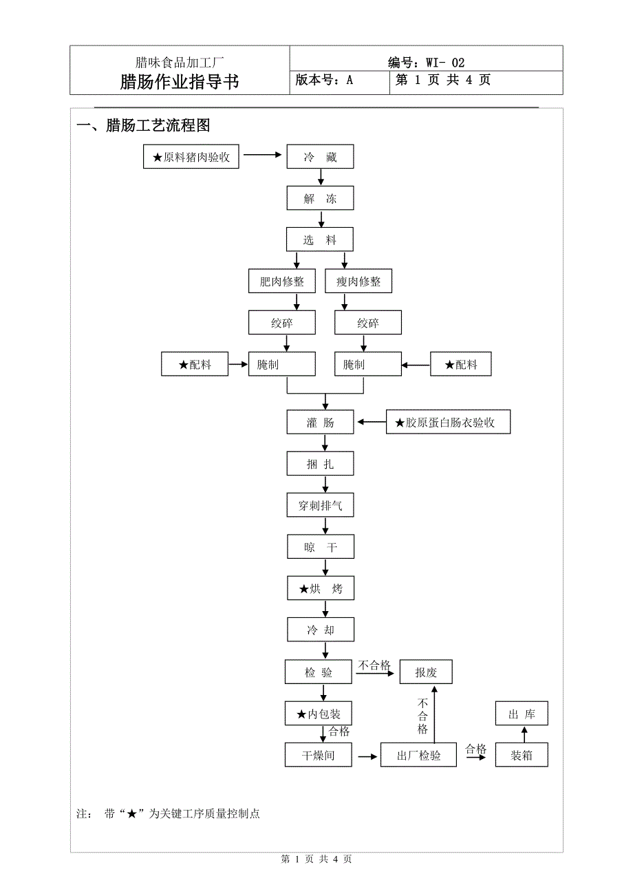 腊味食品加工厂腊肠作业指导书.doc_第1页