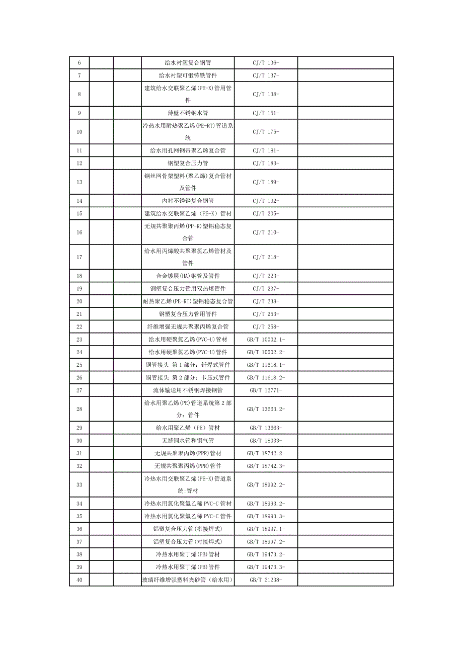 上海市建设工程材料备案管理.doc_第3页