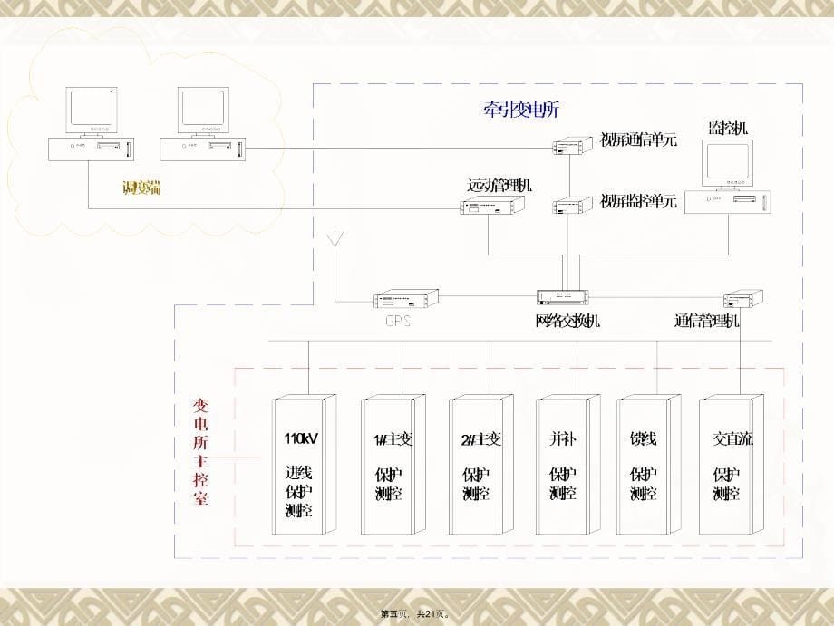 变电站综合自动化系统的结构形式和配置资料_第5页