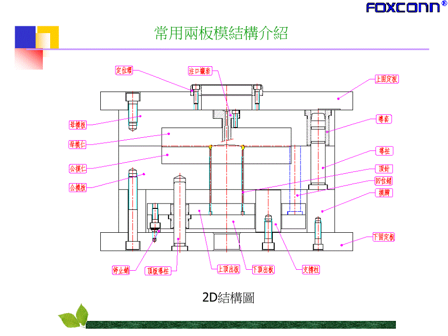 两板模基本结构_第1页